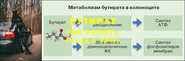 бутират Дмитриев